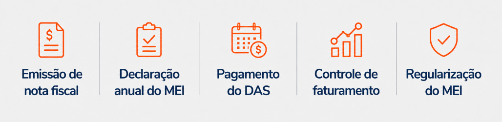 Contabilidade para MEI